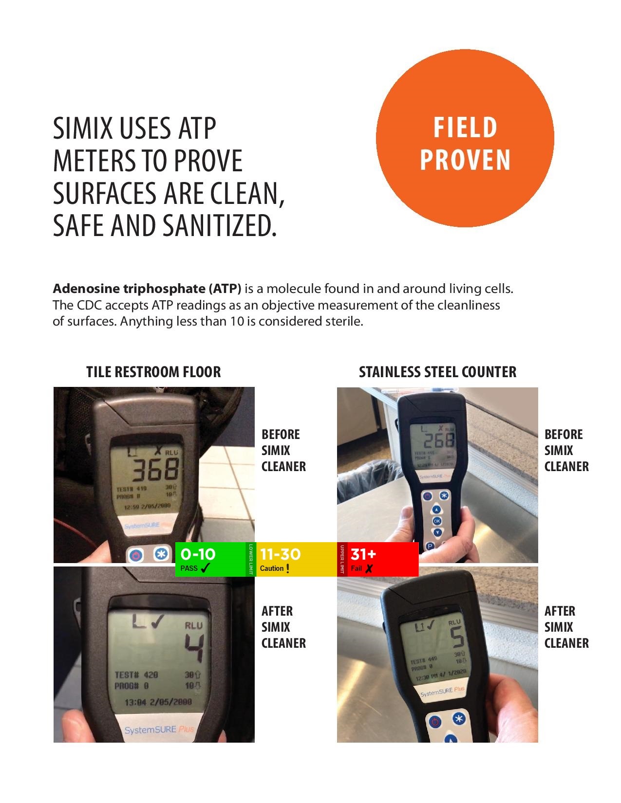 Simix ATP readings