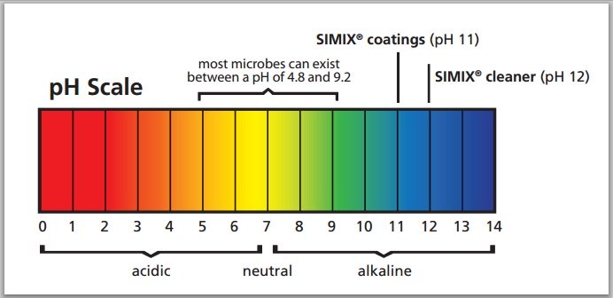 ph scale