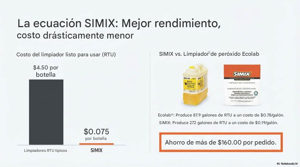 simixpr3